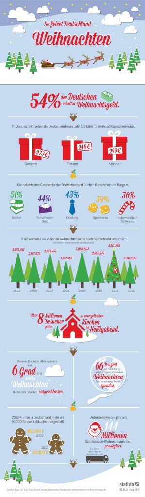 BILD_Weihnachten_2013_c