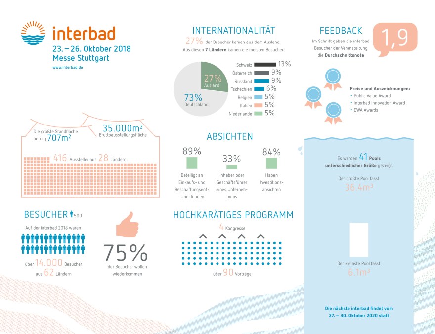 ibad_infografik_quer_final_de